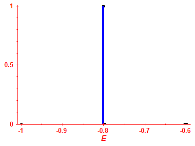 Strength function